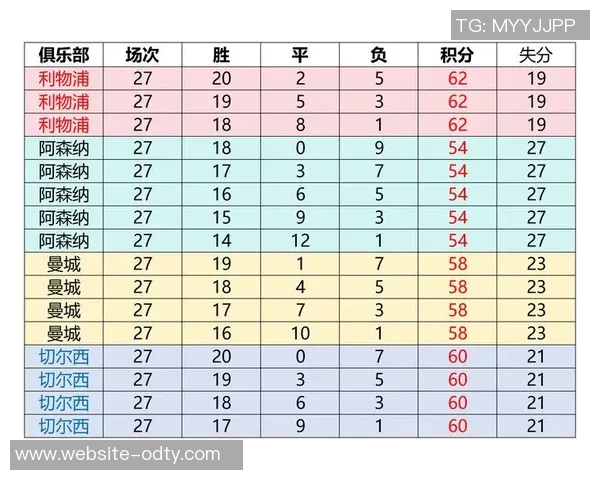 利物浦赛季前12轮仅获18分英超卫冕冠军积分创同期新低 利物浦赛季前12轮仅获18分英超卫冕冠军积分创同期新低