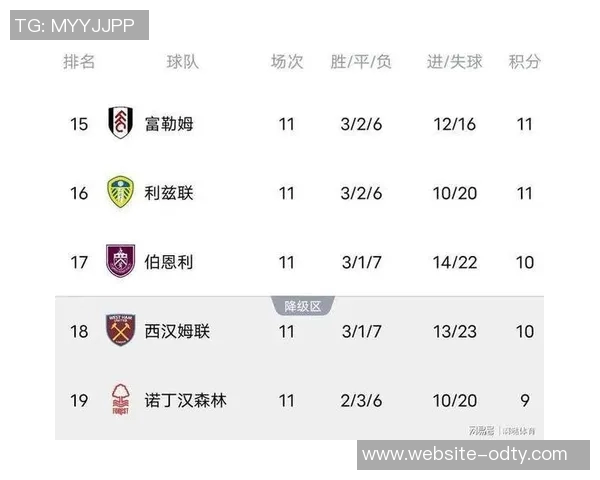 2025年英超激战正酣枪手领跑积分榜曼城紧追维拉表现抢眼 2025年英超激战正酣枪手领跑积分榜曼城紧追维拉表现抢眼