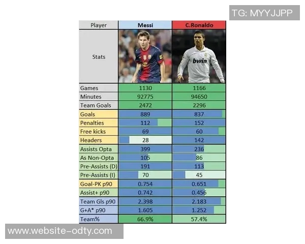 梅罗进球数更新C罗953球梅西895球今年表现对比引关注 梅罗进球数更新C罗953球梅西895球今年表现对比引关注